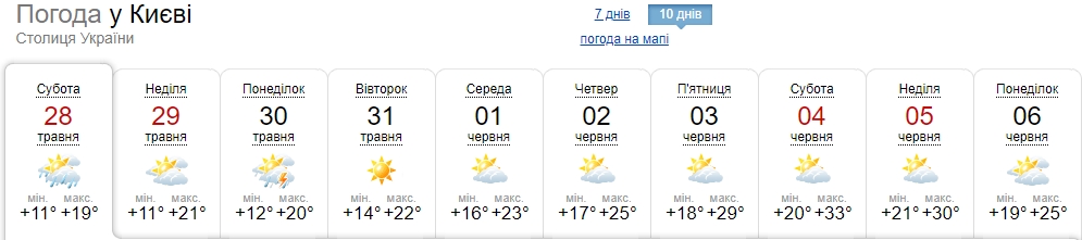 Після похолодання і дощів в Україну увірветься спека: синоптики назвали дату